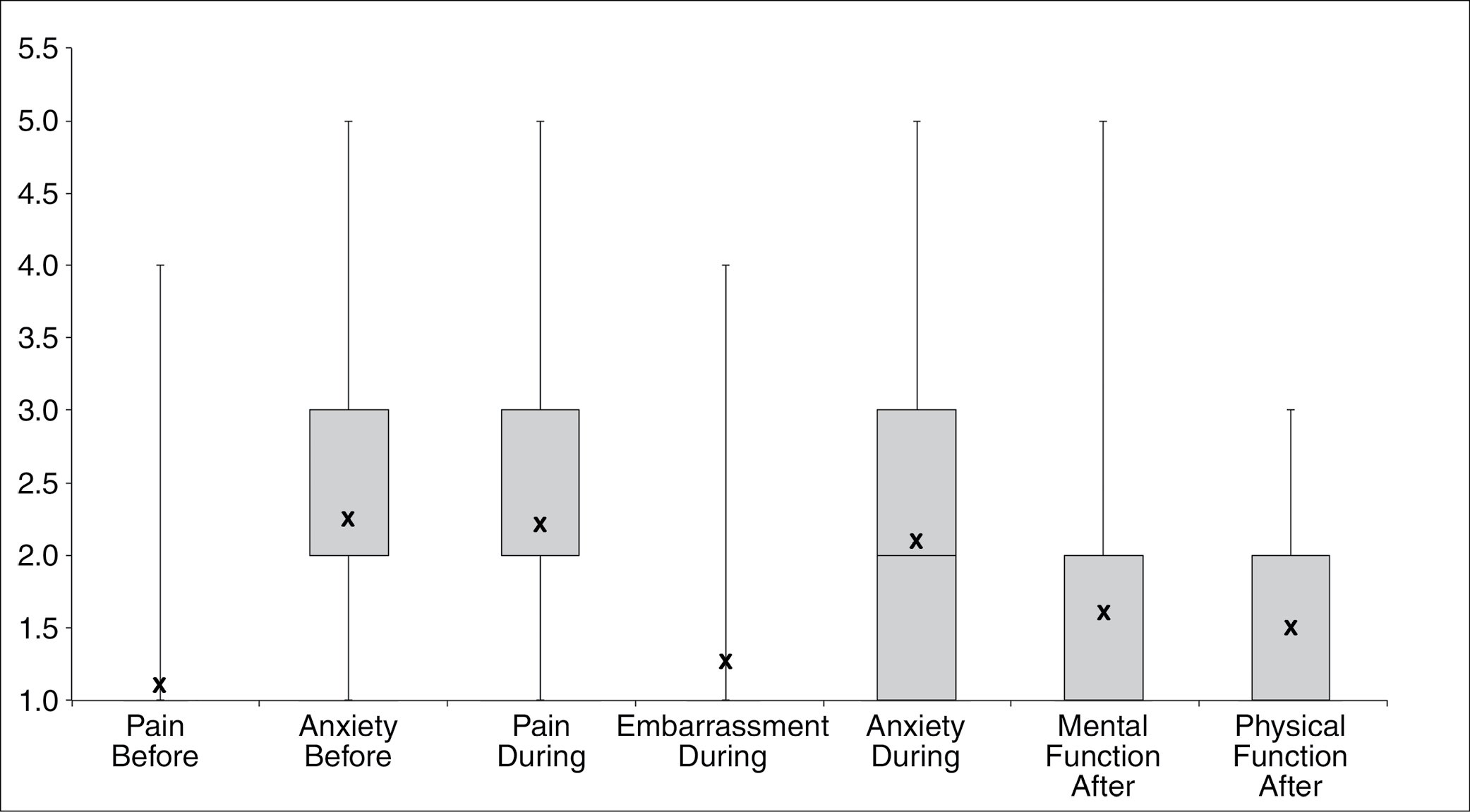 Testing Morbidities Index (TMI) attributes Testing Morbidities Index (TMI) attributes